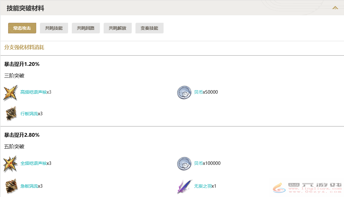 鸣潮吟霖技能突破材料一览(图1) 鸣潮吟霖技能突破材料一览(图1)