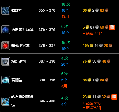 魔兽世界wlk工程1-400最省材料攻略(图37) 魔兽世界wlk工程1-400最省材料攻略(图37)