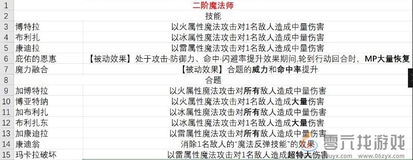 暗喻幻想魔法师技能分享(图2) 暗喻幻想魔法师技能分享(图2)