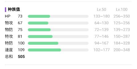 宝可梦大集结阿罗拉九尾进化方法是什么(图2) 宝可梦大集结阿罗拉九尾进化方法是什么(图2)