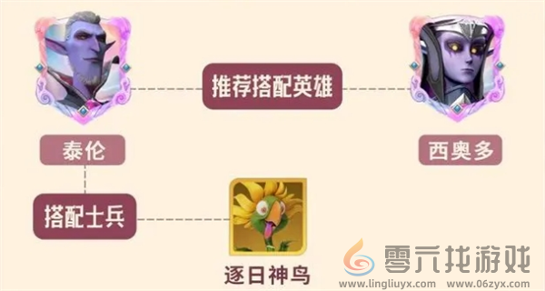 龙石战争泰伦拉蒙技能阵容搭配推荐(图4) 龙石战争泰伦拉蒙技能阵容搭配推荐(图4)