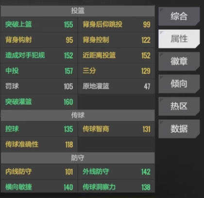 美职篮全明星布朗介绍(图3)