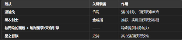 魔王终局新手开局阵容搭配攻略(图3) 魔王终局新手开局阵容搭配攻略(图3)