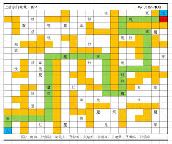 想不想修真如何进入上古宗门遗址(图2) 想不想修真如何进入上古宗门遗址(图2)